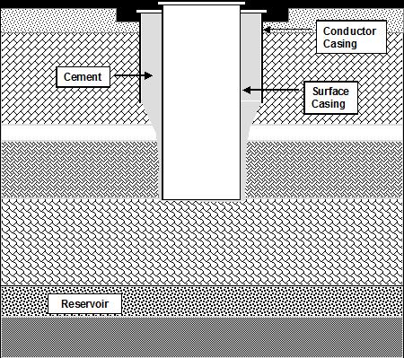 Figure 2.2 - Surface Casing (Set inside the conductor casing) If shallow hydrocarbons are found, and the well flows, you can close the BOP and divert flow away from the rig.