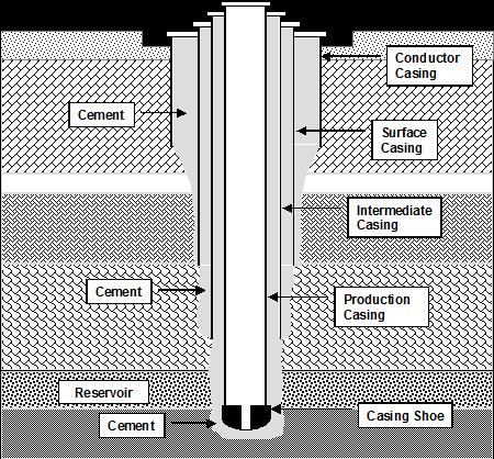 pressure. Since it covers low fracture gradient formations, it maintains wellbore integrity during wellkicking.