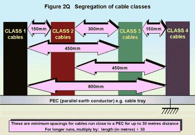 4. Cabling issues Cables and
