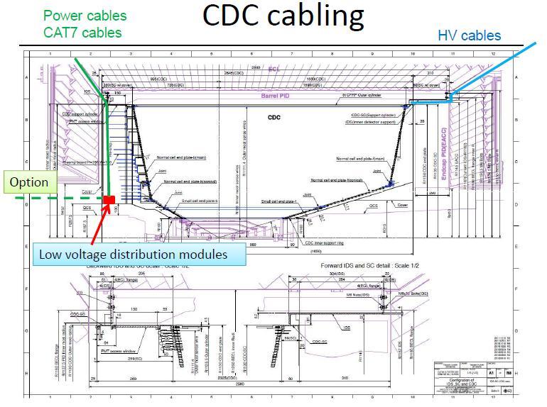 4.1 Sub-detector cabling