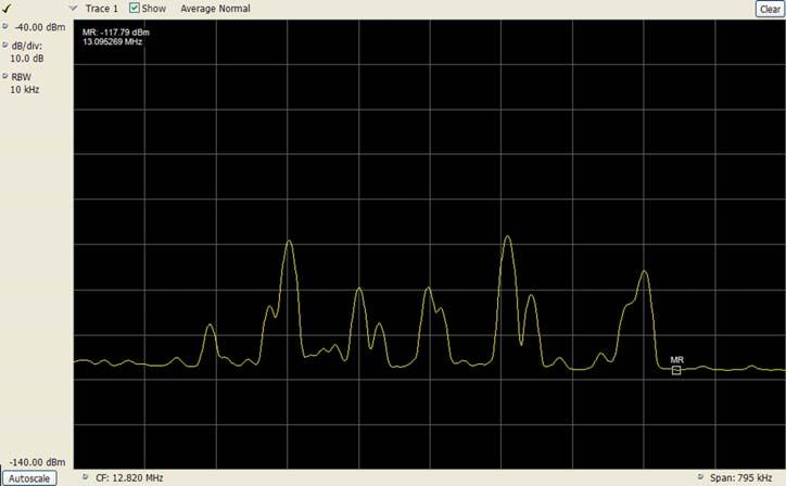 22 Rep. ITU-R SM.2155 An example is shown in Fig. 17. The marker denotes the frequency with the lowest level on (or around) which measurements are continued.