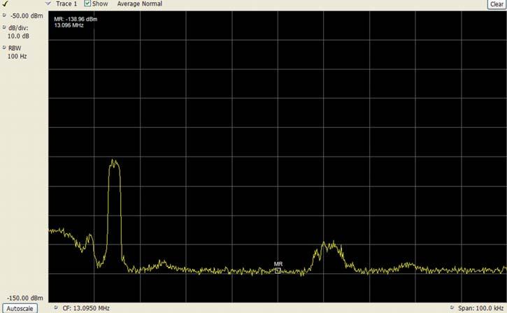 Rep. ITU-R SM.2155 23 FIGURE 18 WGN measurement run to determine the RMS MMN Report SM.2155-18 3 IN measurement run.
