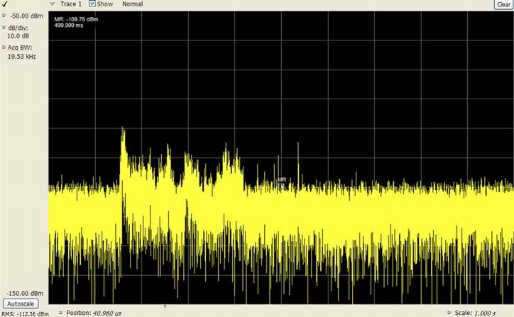 24 Rep. ITU-R SM.2155 FIGURE 19 IN measurement run (amplitude vs. time) Report SM.