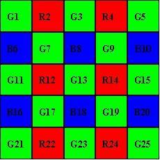 4. Color Interpolation Each pixel on the CCD has a Red, Green or Blue filter over it. This means each pixel does not have color information for two of three primary colors (i.e. green pixels are missing blue and red).