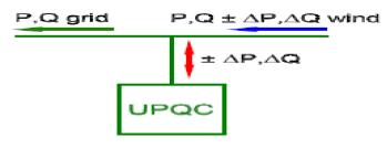 voltage is obtained by subtracting the PCC voltage from the reference voltages and is phase aligned with the PCC voltage.