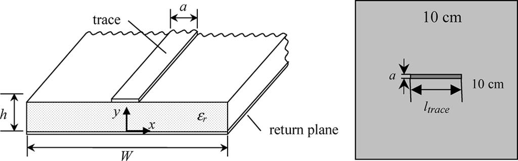 measured mutual capacitance C TEM can be used to estimate the heatsink self-capacitance.