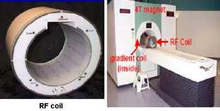 Figure 9: RF coil