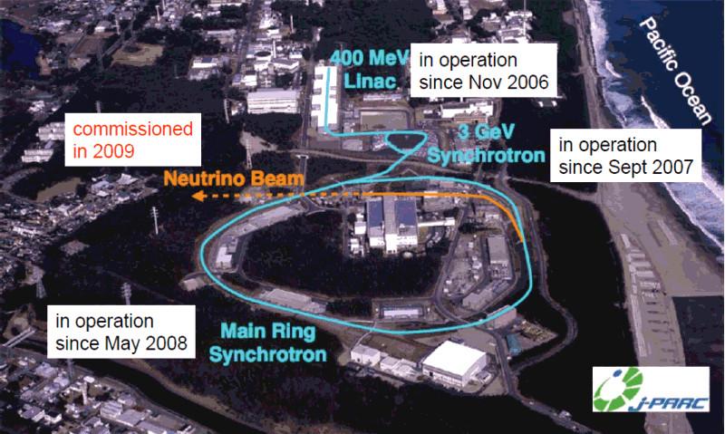 1.2.1 J-PARC neutrino beam line The layout of J-PARC neutrino beam line is shown in Fig. 1.2. The protons are accelerated through linear accelerator (LINAC), 3 GeV proton-synchrotron (RCS), and main ring (MR).
