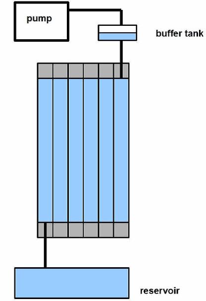 Figure 2.5: Cross section of water panel. Figure 2.6: Conceptual schematic of negative pressure system. We design that the water never leaks, to avoid a damage to the detector.
