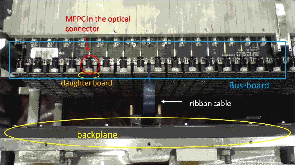 Figure 2.8: Picture at the end of the scintillator bars. The fibers are connected to the MPPCs with the optical connectors.