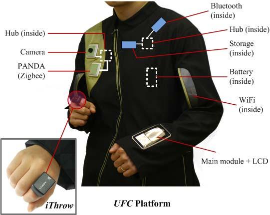 ithrow : A NEW GESTURE-BASED WEARABLE INPUT DEVICE WITH TARGET SELECTION ALGORITHM JONG-WOON YOO, YO-WON JEONG, YONG SONG, JUPYUNG LEE, SEUNG-HO LIM, KI-WOONG PARK, AND KYU HO PARK Computer