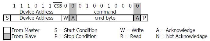 I 2 C When the command is sent the TSYS01 stays busy until the conversion is done.