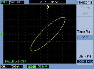Displaying Data 2 Roll In Roll mode, the waveform display rolls from right to left, and the minimum horizontal scale setting is 500 ms/div. No trigger or horizontal position control is available.