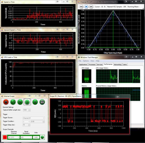 Signal analysis done by the system CONCLUSION The proposed architecture allows sequential acquisition and tracking of any chipping rate, any carrier frequency, any FDMA channel, any modulation (i.e. BPSK, sin/cos BOC (x,y), CBOC and TMBOC), any constellation and is completely configurable with respect to integration times, discriminator function, and so on.