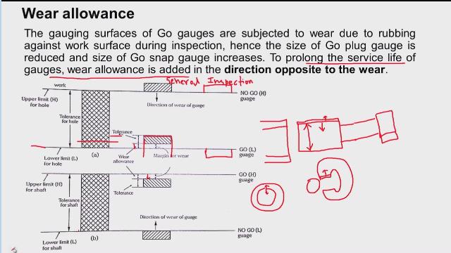 So, like this we have to select the tolerance class and then we have to design the GO side and NOGO side of the either plug gauge or ring gauge.
