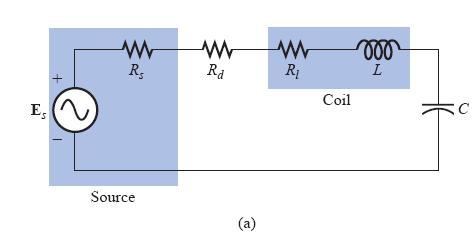 1. SERIES RESONANCE CIRCUIT A resonant circuit (series or parallel) must have an inductive and a capacitive element.