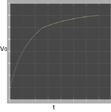 Fig. B) input voltage = 80 volt Fig (A&B) waveform shows