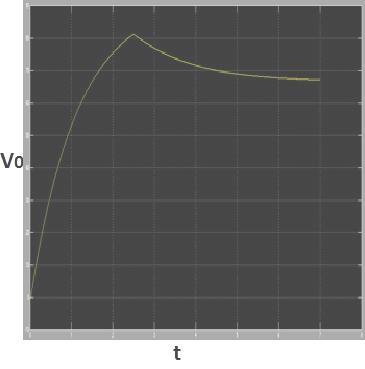 B) for input voltage =80 volt Fig 4.
