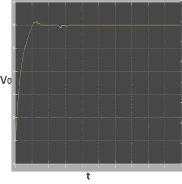 Fig. A) Input voltage = 40 volt Fig.