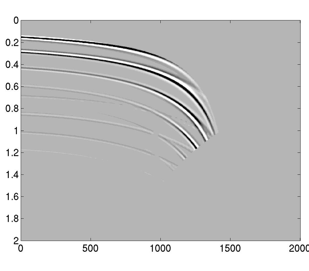 From the plot on the left, it is immediately apparent that at small radial offsets, the primary does not exist and thus the filter will have nothing to predict.