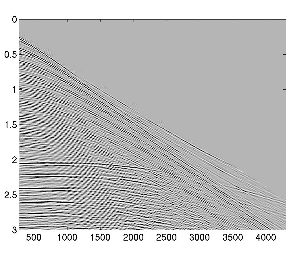 Perez and Henley Input Prediction Prediction error Figure 12. Predictive deconvolution result to NMO d data with no stretch mute applied.