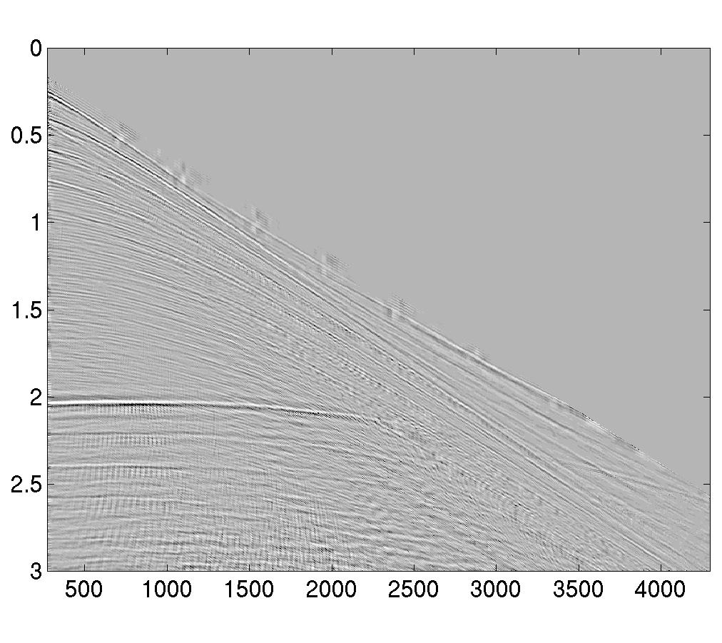 Predictive deconvolution in the radial domain Here we can see that the spacing between primary and multiples is constant at longer offsets in the radial domain.