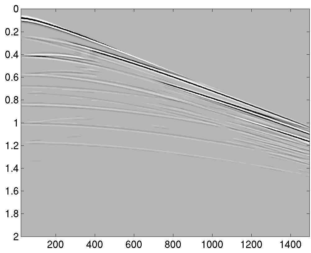 Perez and Henley x-t domain predictive deconvolution seconds Offset (meters) Figure 6. Predictive deconvolution result in the x-t domain.