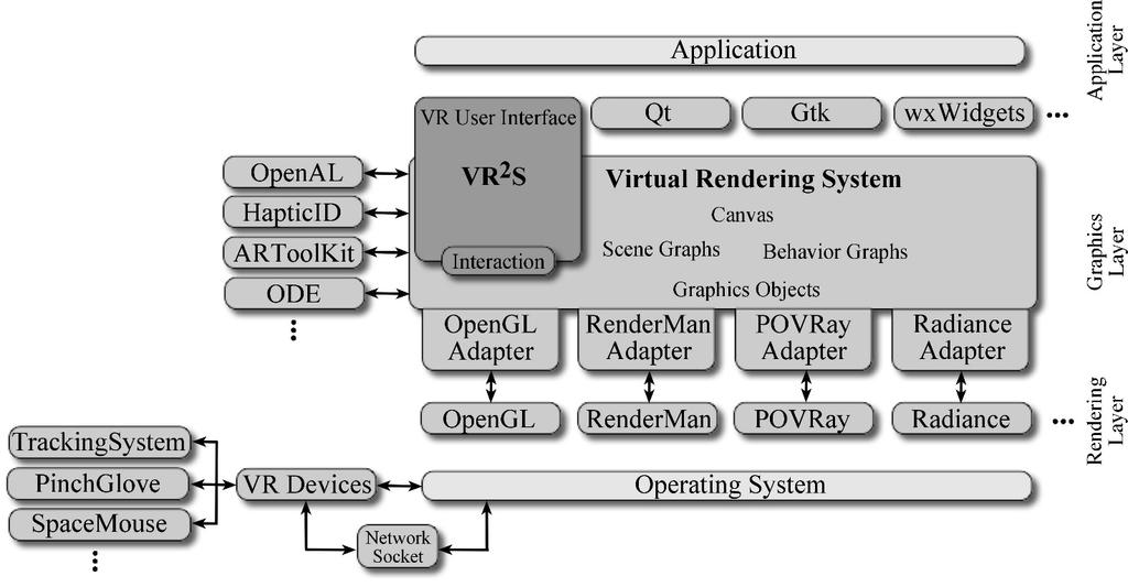 Virtual reality technology overview Virtual reality technology, refers to the computer hardware and software, and various sensors (such as high performance computer image generation system, and data,