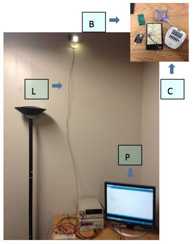 The demonstration setup described in this paper is displayed in figure 3.