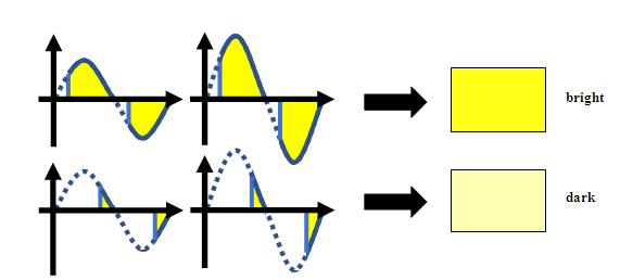 Figure 7. Phase control method 2.