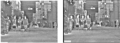 Fig.6. Candidate Regions Whole Body V.S. Upper Part Only 1 Secondly, the pedestrians were categorized into 3 types walking a long the road, walking across the road, and bicyclists.