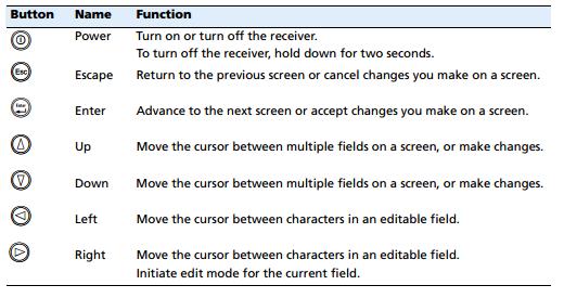 Procedure for setting up a base station 5. Receiver configuration settings User Guide http://trl.trimble.com/docushare/dsweb/get/document-495804/netr9_userguide_13506.