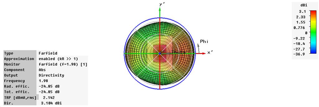 Figure7. Delivered power to reduced size RMPA loaded with Metamaterial structure. Figure 8. Radiation pattern of RMPA at 1.98 GHz showing directivity of 3.104 dbi. Figure9.