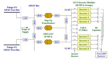 Example 100MVA GCT STATCOM UPFC Series Transformer Shunt