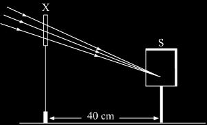 SECTION B 25. A student obtained a sharp image of a burning candle, placed at the farther end of a laboratory table, on a screen using a concave mirror.