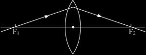 27. Study the following ray diagrams: 1 (I) (II) (III) (IV) The diagrams showing the correct path of the ray after passing through the lens are: II and III only I and II only I, II and III I, II and