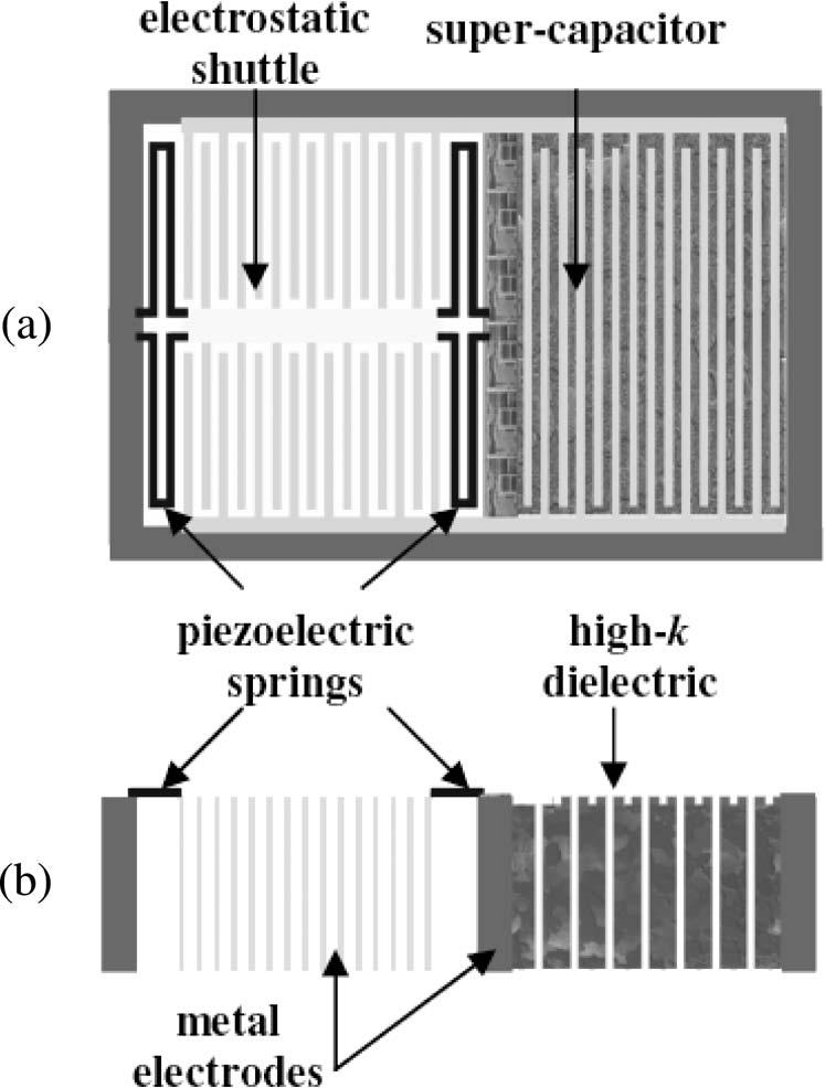 It is an electrostatic oscillator suspended by piezoelectric springs, as shown in Fig. 23. The voltage developed by spring elongation is used to prime the electrostatic transduction.