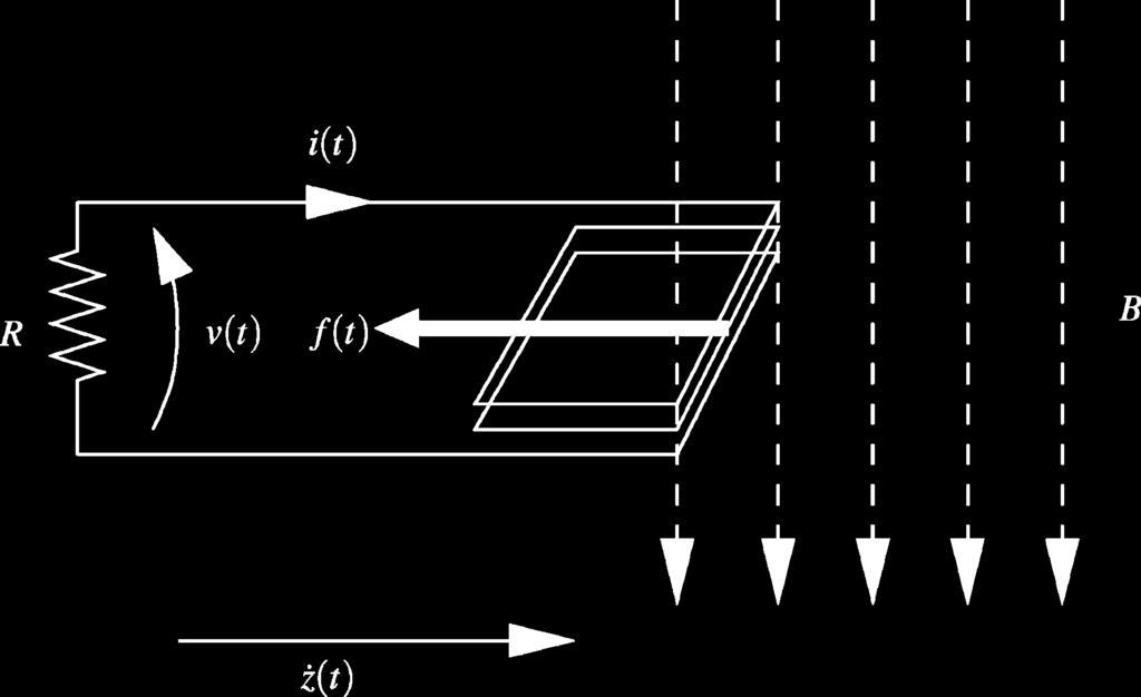 of change of capacitance, i.e., F ¼ 1 2 V2 dc=dz (1) Fig. 4. Principle of operation of the electromagnetic transducer. formotioninthez-direction.