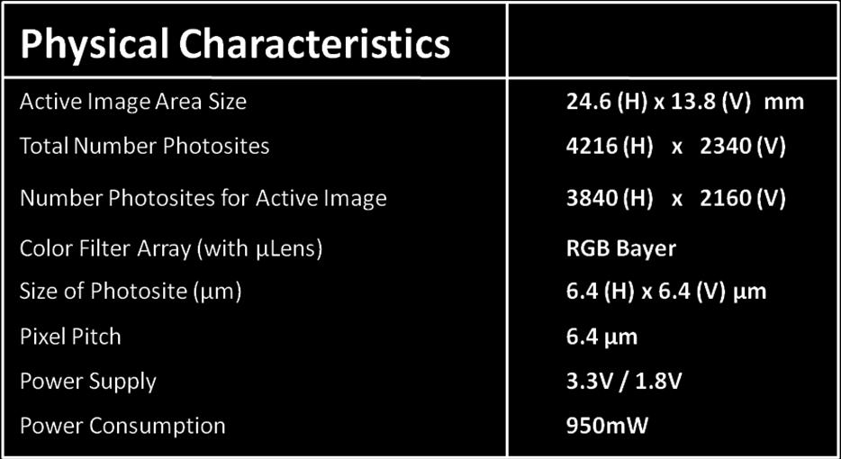 5.0 Characteristics of the New Sensor The salient physical parameters circumscribing the new CMOS image sensor are summarized in Table 1 Table 1 The