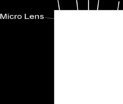 The CMOS sensor array, by itself, is sensitive to the luminance of the projected image.