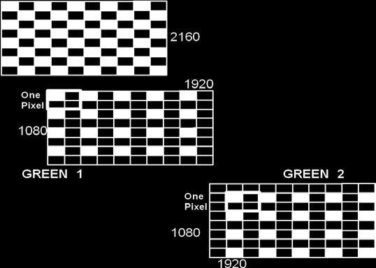 Figure 5 Two separate Green sampling lattices each having 1920 x 1080 photosites 8.