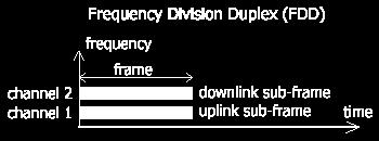 for transmitting downlink and uplink sub-frames at two distinct time slots Moreover, using TDD downlink to uplink (DL/UL) ratio can be adjusted dynamically.