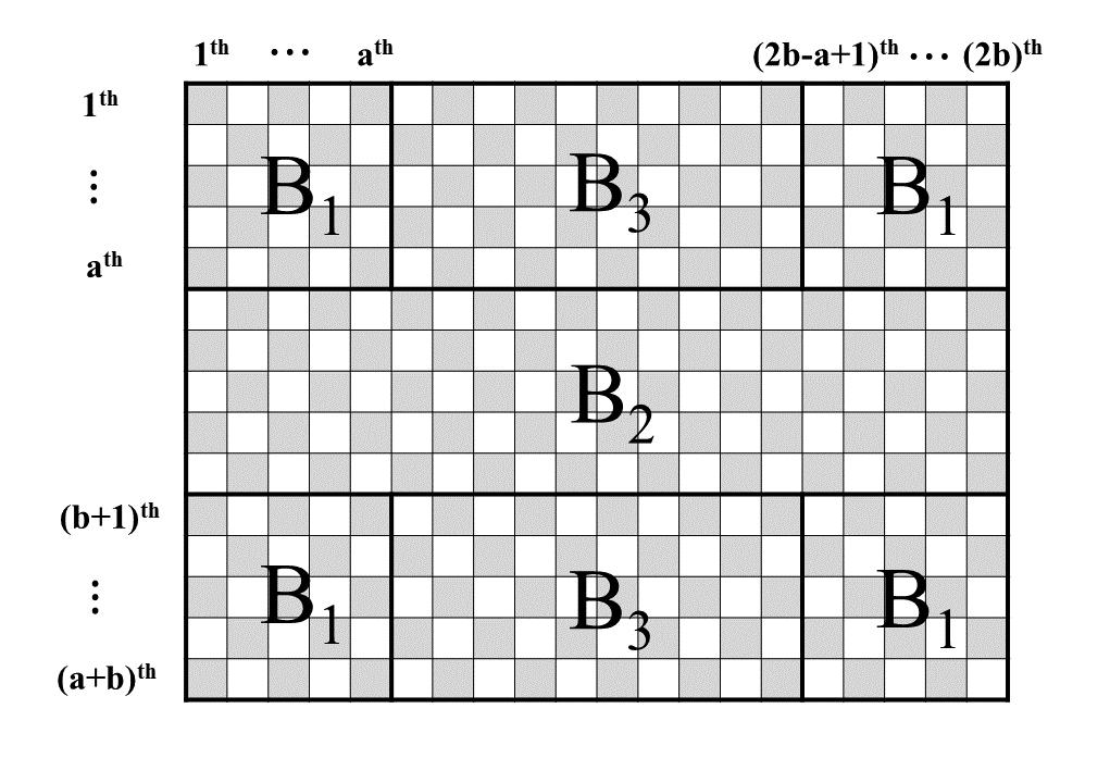 Figure 2: The partition of the m n chessboard into three subboards, B 1, B 2 and B 3. It is clear that the vertex (a + 1, 1) belongs to B 2. Since the b 2a 1, b a + 1 a.