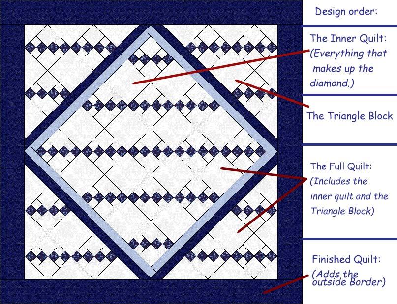 Quilt Pro 6 Lesson Quilt in a Quilt Quilt in a Quilt The Inner Quilt This quilt is a very complex design. We will cover a unique technique not covered in the manual.
