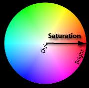 3/25/2018 The Color Wheel Saturation Saturation or