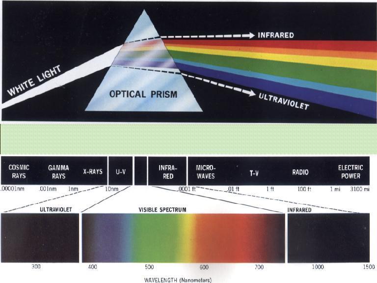 Image Acquisition: EM Spectrum Electromagnetic spectrum Varies in