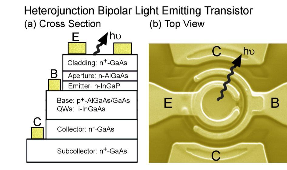 the actual collector and emitter is to maintain low junction capacitances at the basecollector and emitter-base junctions with lightly doped collector and emitter.