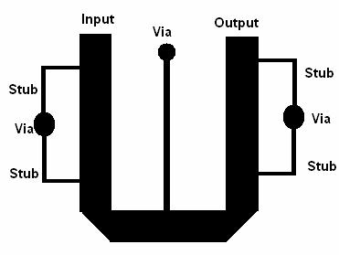 Fig. 1. UWB filter using short circuited stubs Fig. 2. UWB filter using ring resonator and stepped impedance stubs Fig. 3.