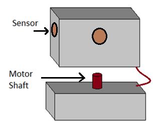 Figure 2: Design of the Device The overall design of the device went through many changes before the final design was developed.