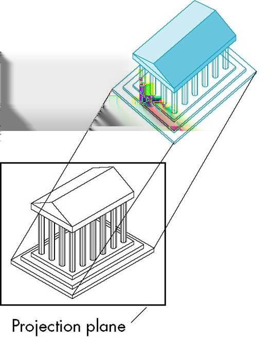 Aonometric Tpes of Aonometric Allow projection plane to move relative to object Still Orthographic!